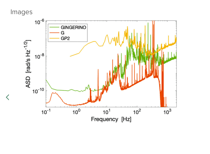 GINGERino segna un nuovo record e dimostra che la sua sensibilità è migliore di quanto previsto 3 schermata 2024 07 05 alle 075350 - GINGERino segna un nuovo record e dimostra che la sua sensibilità è migliore di quanto previsto