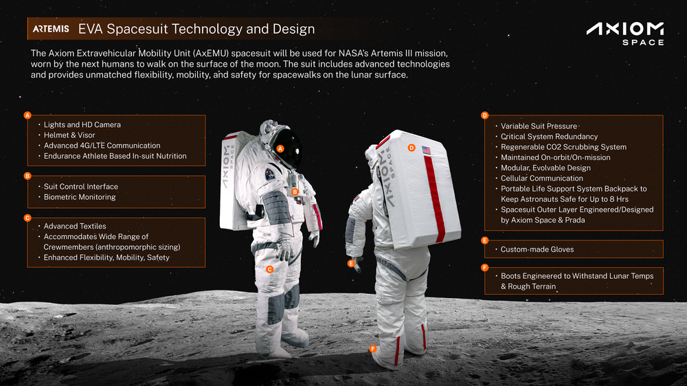 axiom com axemuinfographic v2 mv - Prada e Axiom Space svelano il design della tuta spaziale per il ritorno sulla Luna