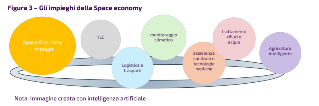 sace gli impieghi della space economy - SACE: investire nella Space Economy per rilanciare l’Italia