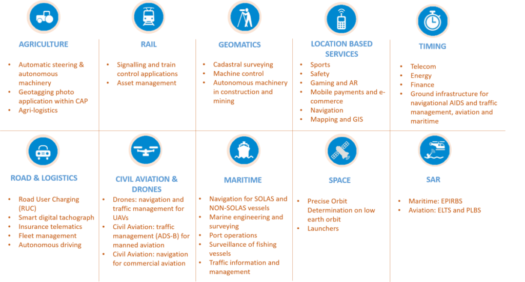 Galileo lancia OSNMA: l’Europa guida la sicurezza GNSS 3 osnma galileo 3 1 - Galileo lancia OSNMA: l’Europa guida la sicurezza GNSS