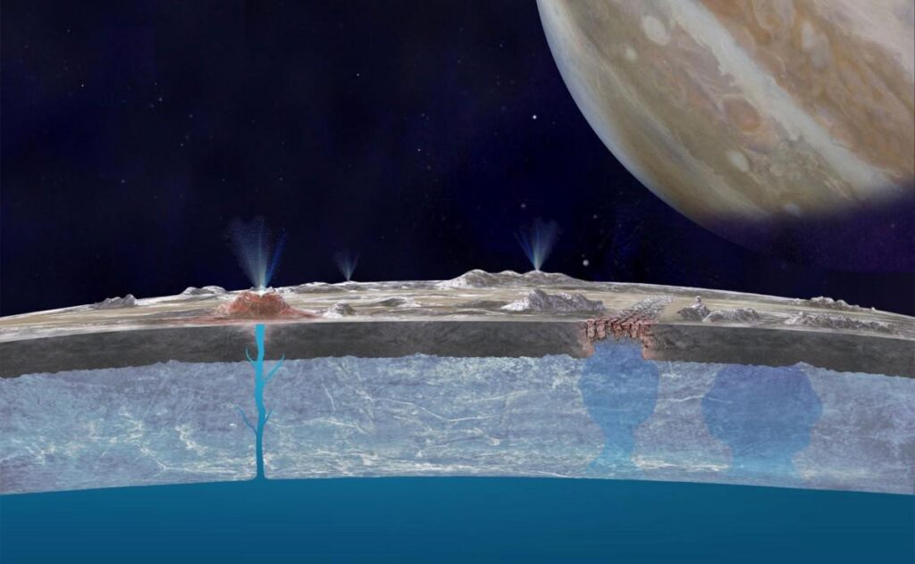 Vita aliena nello Spazio 3 europa oceano sotterraneo - Vita aliena nello Spazio