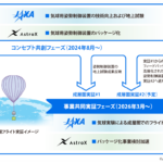 AstroX avvia con JAXA un test di volo stratosferico 7 AstroX avvia con JAXA un test di volo stratosferico