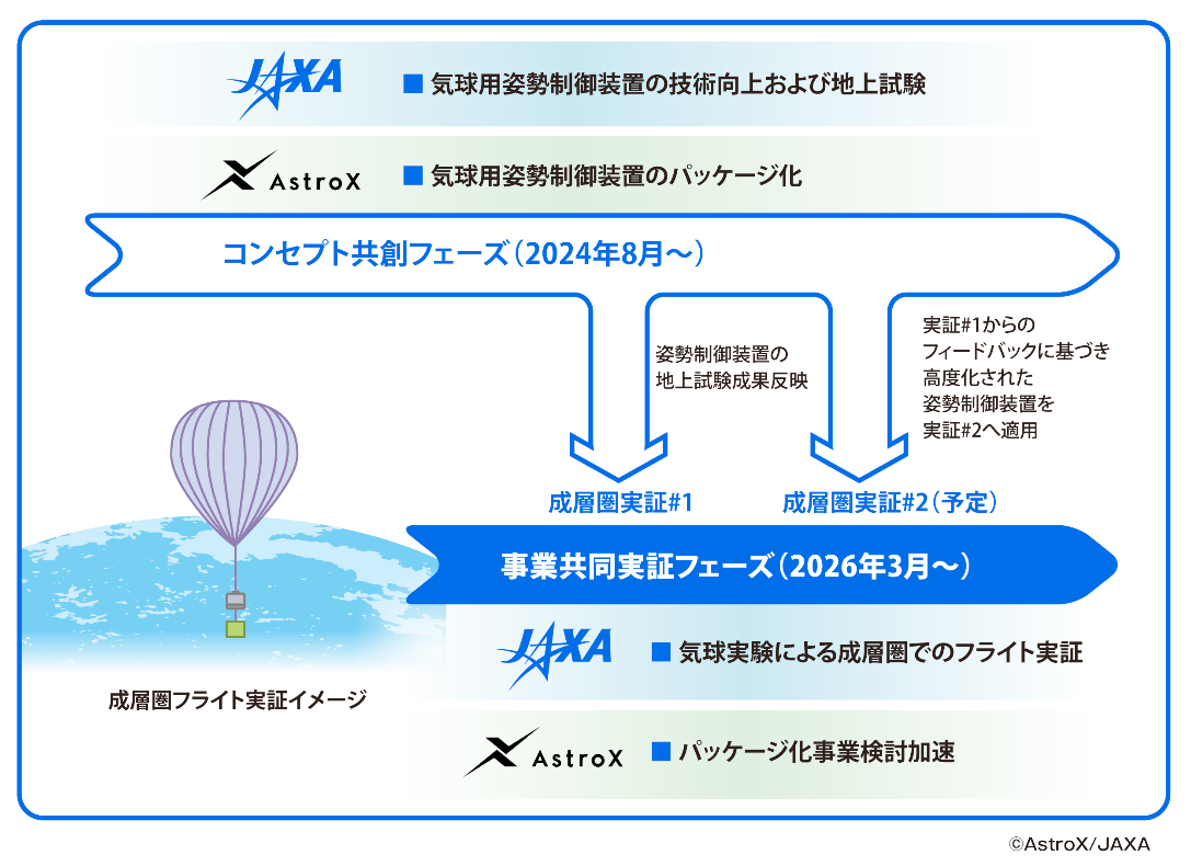 AstroX