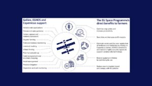 Dal satellite ai campi: il Programma spaziale dell’UE sostiene l’agricoltura di precisione