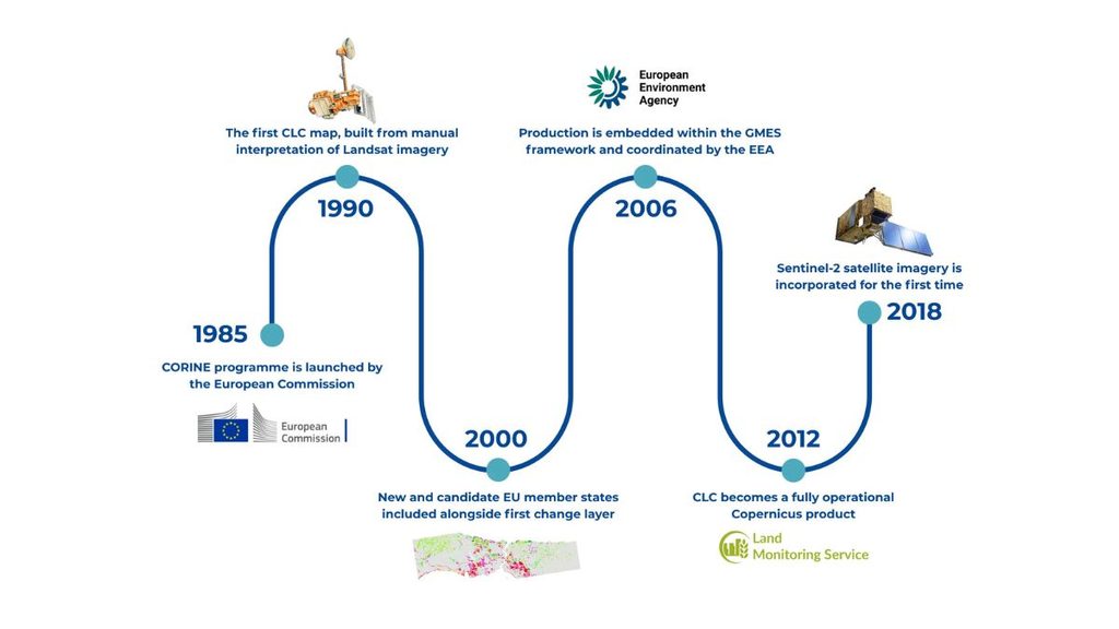 CORINE Land Cover 2024, pubblicato il nuovo accounting layer dopo 35 anni di monitoraggio europeo 1 Cronologia di CORINE Land Cover dal programma CORINE del 1985 a CLC 2018 con Sentinel-2, nel contesto dell’aggiornamento CORINE Land Cover 2024