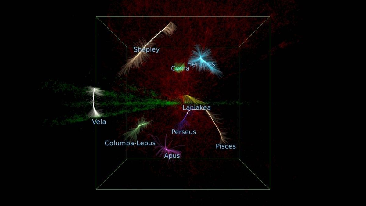 Mappa dell’Universo locale con il Superammasso della Vela e altri grandi superammassi