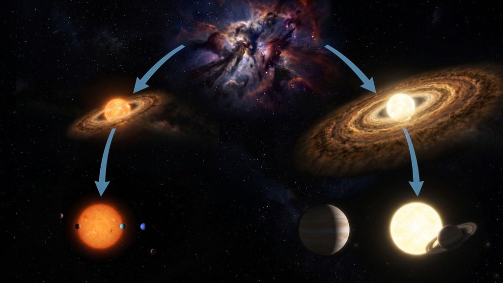 L’INAF scopre due famiglie di sistemi planetari: compatti o turbolenti secondo la stella 1 Illustrazione delle due famiglie di sistemi planetari: sistemi compatti attorno a stelle meno massicce a sinistra e sistemi più estesi a destra.